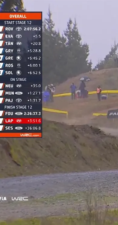 Carousel Slide Image of SS12 Full Stage Replay | Rally Chile Bio Bío 2024