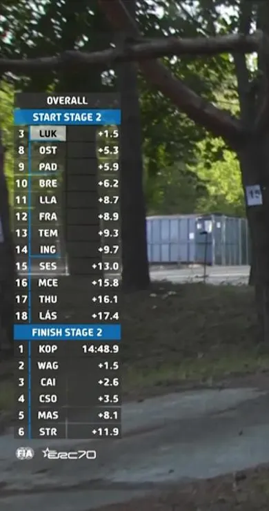 Carousel Slide Image of SS2 Full Replay | Barum Czech Rally Zlín 2023