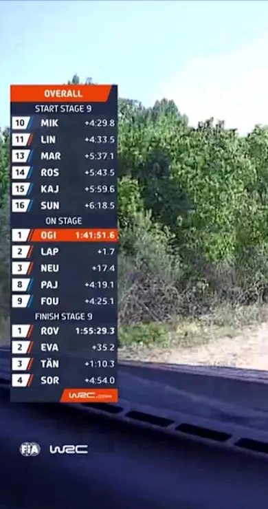 Carousel Slide Image of SS9 Full Stage Replay | Rally Italia Sardegna 2023