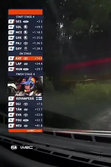 Carousel Slide Image of SS4 Full Stage Replay | Tet Rally Latvia 2024