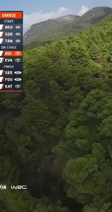Carousel Slide Image of SS10 Full Stage Replay | EKO Acropolis Rally Greece 2024