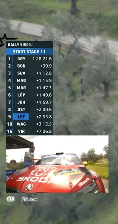 Carousel Slide Image of SS11 Full Stage Replay | Rally Sierra Morena 2025