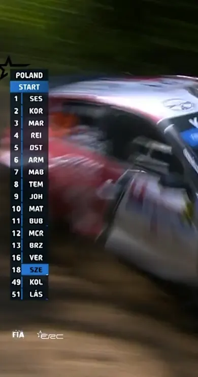 Carousel Slide Image of SS5 Full Stage Replay | ORLEN OIL 81st Rally Poland 2025