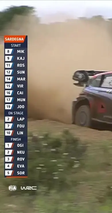 Carousel Slide Image of SS12 Full Stage Replay | Rally Italia Sardegna 2023