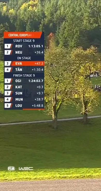 Carousel Slide Image of SS9 Full Stage Replay | Central European Rally 2023
