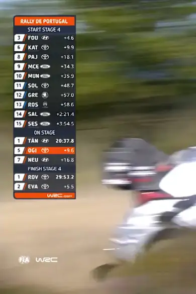 Carousel Slide Image of SS4 Full Stage Replay | Vodafone Rally de Portugal 2025