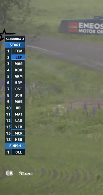 Carousel Slide Image of SS2 Full Stage Replay | BAUHAUS Royal Rally of Scandinavia 2025