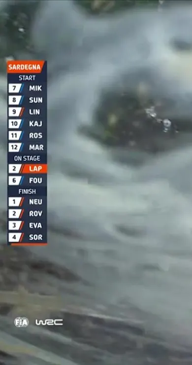 Carousel Slide Image of SS15 Full Stage Replay | Rally Italia Sardegna 2023