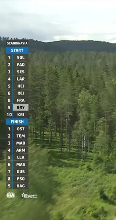Carousel Slide Image of SS5 Full Stage Replay | Bauhaus Royal Rally of Scandinavia 2024