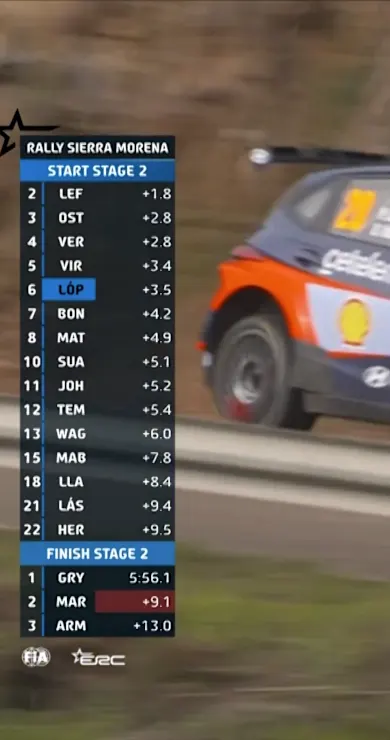 Carousel Slide Image of SS2 Full Stage Replay | Rally Sierra Morena 2025