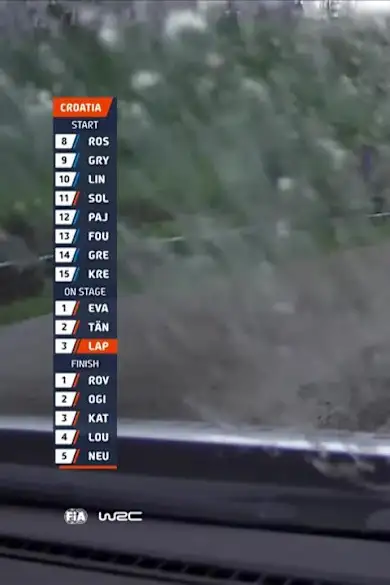 Carousel Slide Image of SS17 Full Stage Replay | Croatia Rally 2023