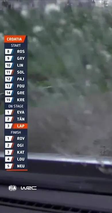 Carousel Slide Image of SS17 Full Stage Replay | Croatia Rally 2023