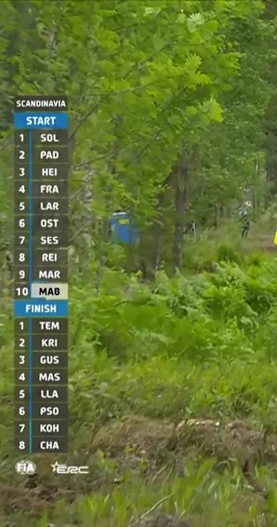 Carousel Slide Image of SS17 Full Stage Replay | Bauhaus Royal Rally of Scandinavia 2024