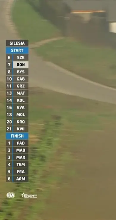 Carousel Slide Image of SS2 Full Stage Replay | Rally Silesia 2024
