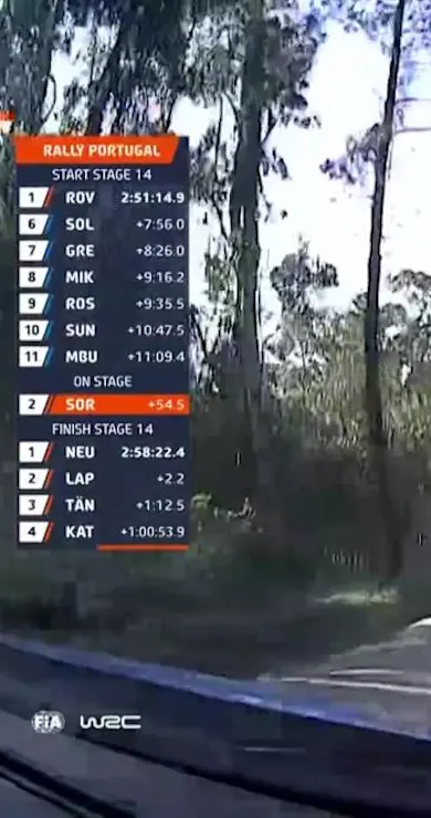 Carousel Slide Image of SS14 Full Stage Replay | Vodafone Rally de Portugal 2023