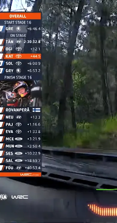 Carousel Slide Image of SS16 Full Stage Replay | Vodafone Rally de Portugal 2025