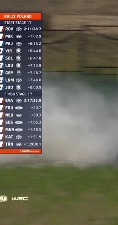 Carousel Slide Image of SS17 Full Stage Replay | ORLEN 80th Rally Poland 2024