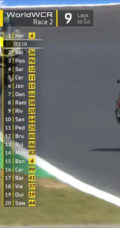 Carousel Slide Image of Misano: WorldWCR Rennen 2
