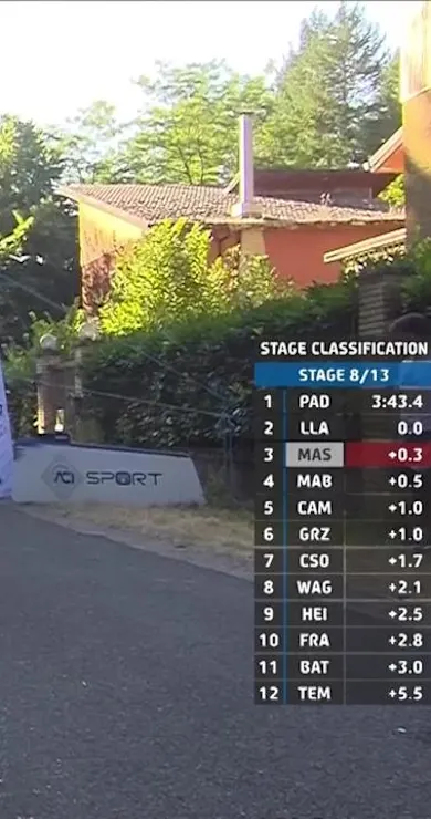 Carousel Slide Image of SS8 Full Replay | Rally di Roma Capitale 2023