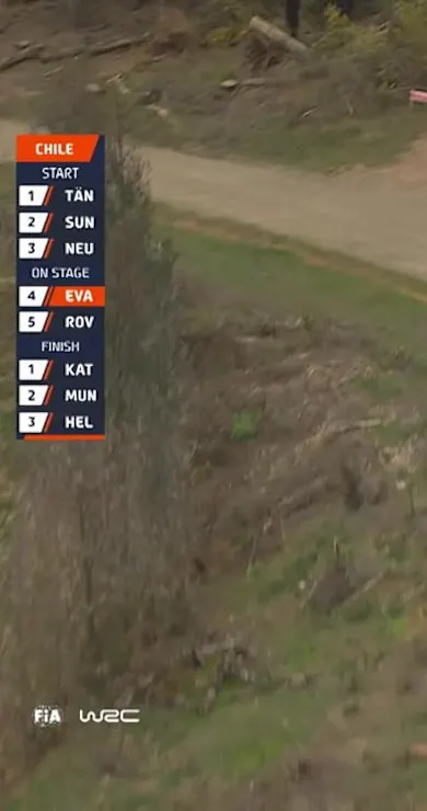 Carousel Slide Image of SS13 Full Stage Replay | Rally Chile Bio Bío 2023