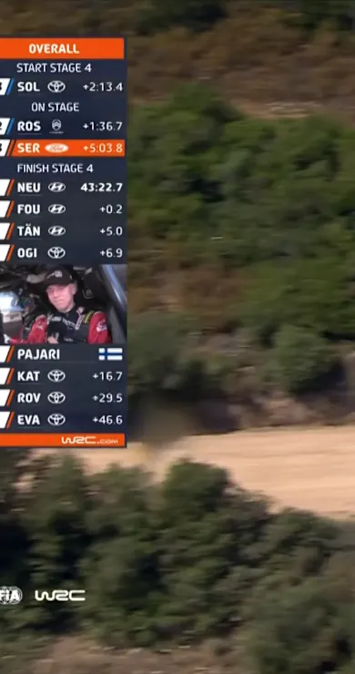 Carousel Slide Image of SS4 Full Stage Replay | Rally Italia Sardegna 2025
