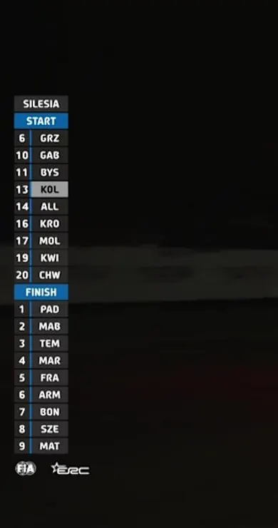 Carousel Slide Image of SS8 Full Stage Replay | Rally Silesia 2024