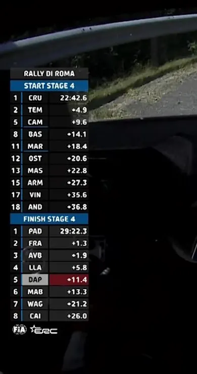 Carousel Slide Image of SS4 Full Stage Replay | Rally di Roma Capitale 2024