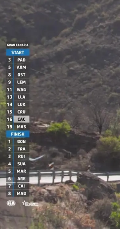 Carousel Slide Image of SS6 Full Stage Replay | Rally Islas Canarias 2024