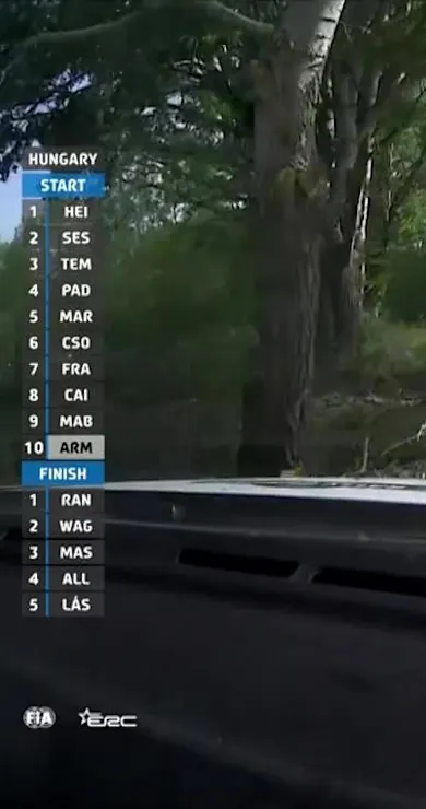 Carousel Slide Image of SS8 Full Replay | V-Híd Rally Hungary 2024
