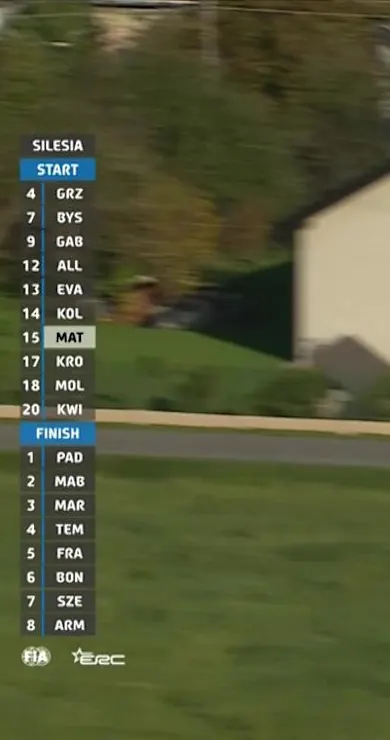 Carousel Slide Image of SS5 Full Stage Replay | Rally Silesia 2024