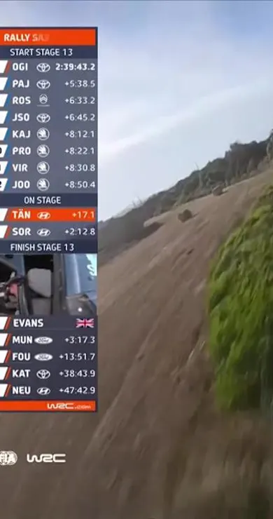 Carousel Slide Image of SS13 Full Stage Replay | Rally Italia Sardegna 2024