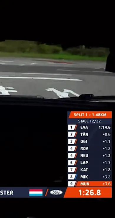 Carousel Slide Image of SS12 Full Stage Replay | Forum8 Rally Japan 2023