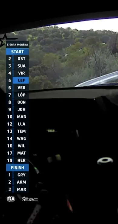 Carousel Slide Image of SS3 Full Stage Replay | Rally Sierra Morena 2025