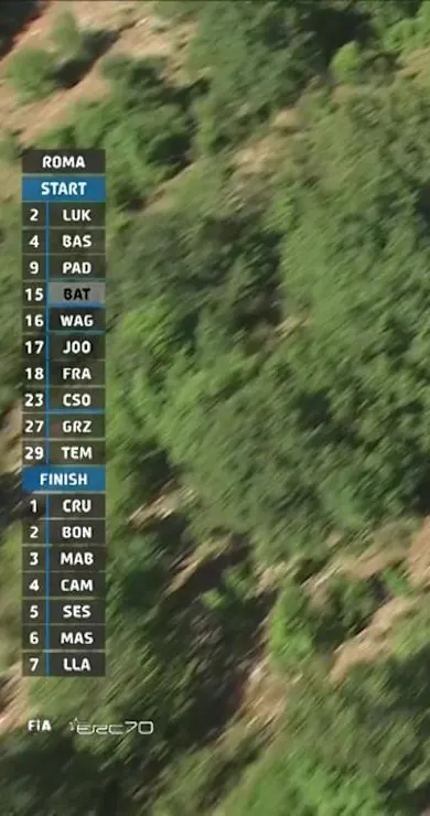 Carousel Slide Image of SS2 Full Replay | Rally di Roma Capitale 2023