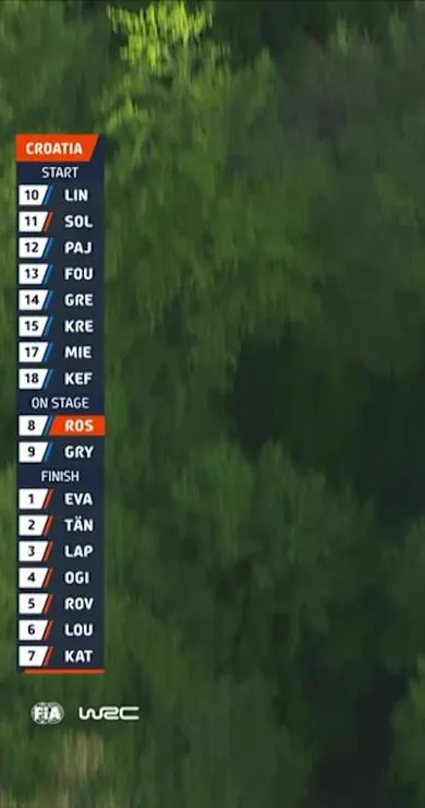 Carousel Slide Image of SS14 Full Stage Replay | Croatia Rally 2023