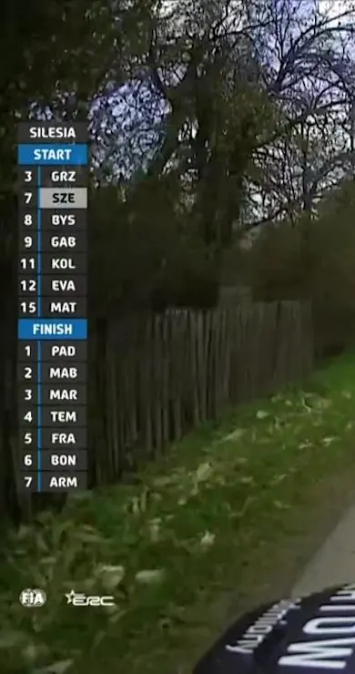 Carousel Slide Image of SS4 Full Stage Replay | Rally Silesia 2024