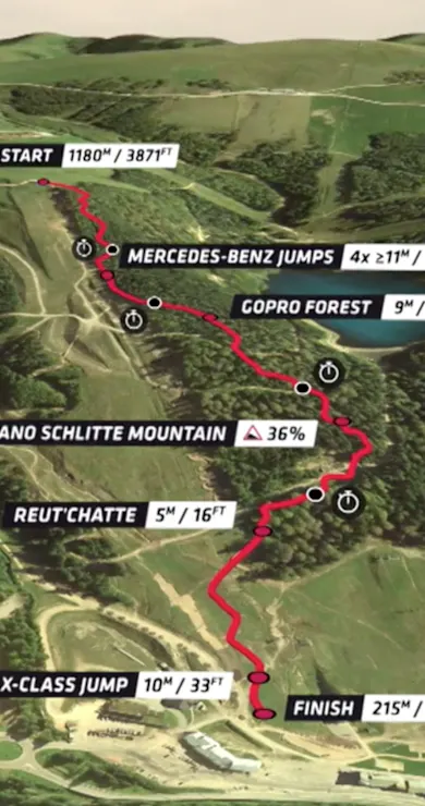 Carousel Slide Image of La Bresse DH track explanation